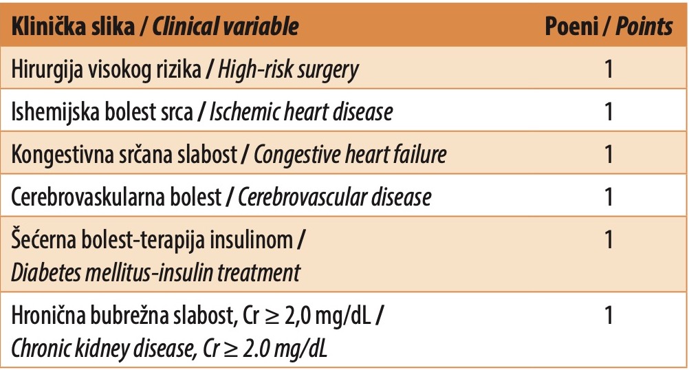 Table 1. Revised Cardiac Risk Index-Lee Criteria