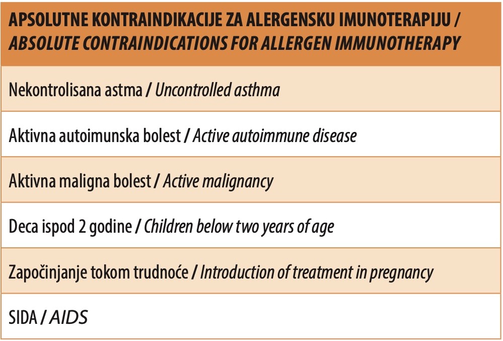 Tabela 1. Apsolutne kontraindikacije za alergensku imunoterapiju