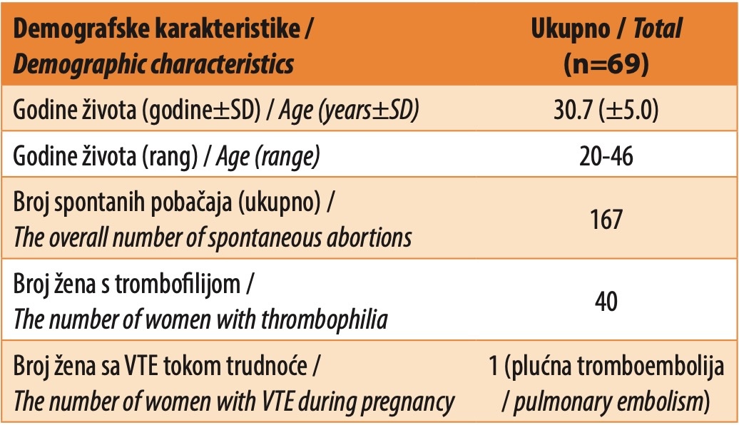 Table 1. Demographic characteristics of all participants experiencing fetal loss