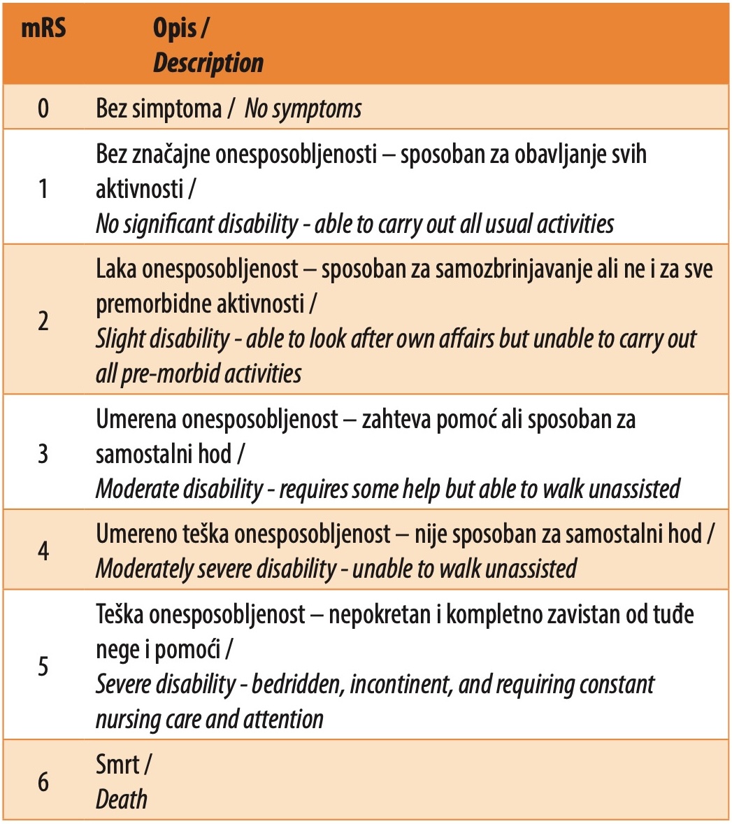 Table 1. Modified Rankin Scale