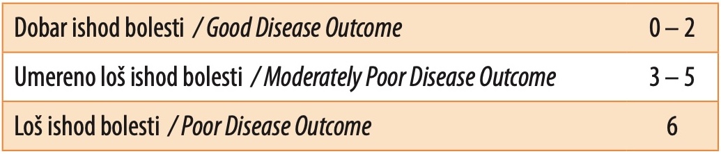 Table 2. Modified Rankin Scale expressed by outcome ranges