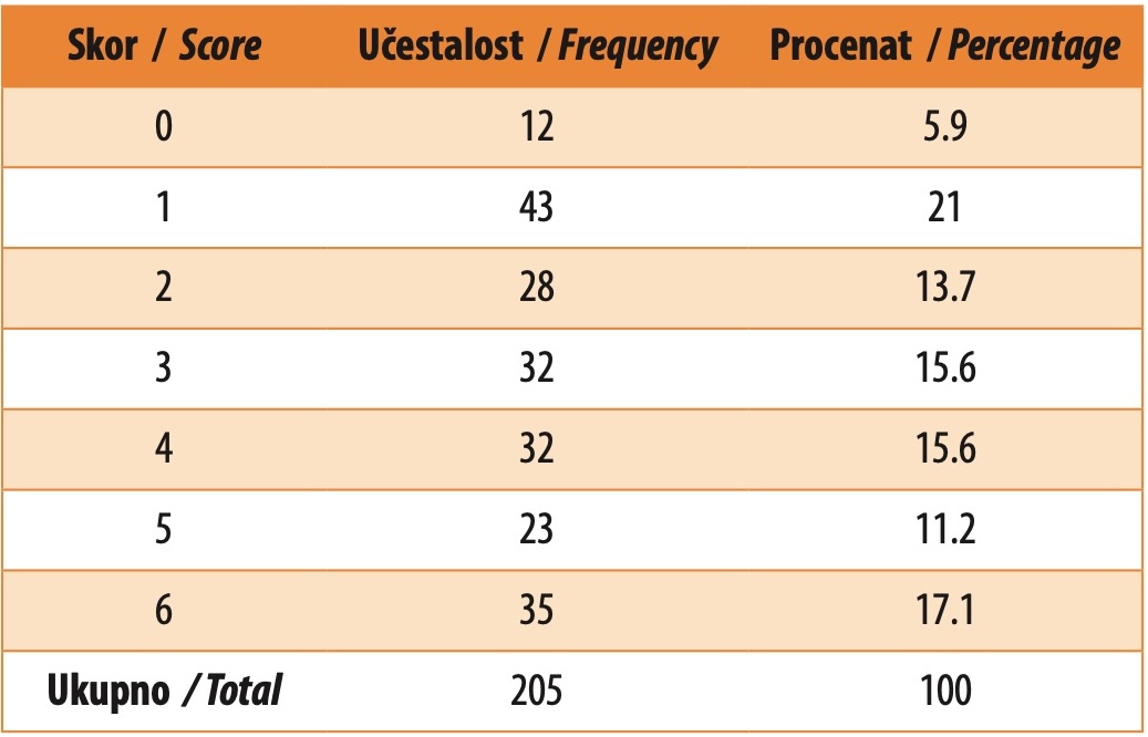 Table 3. Distribution of patients according to modified Rankin Scale values