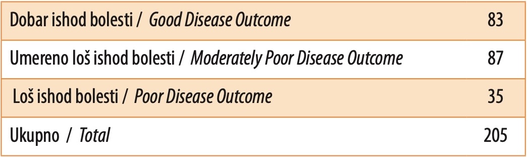 Table 4. Distribution of participants according to modified Rankin Scale ranking