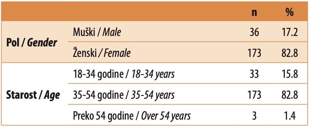 Table 2. Sociodemographic characteristics of respondents