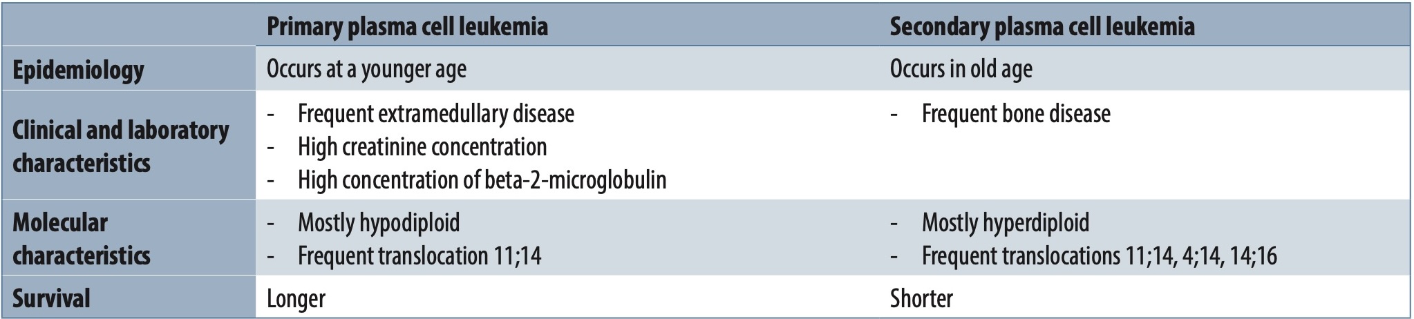 Table 1. Revised Cardiac Risk Index-Lee Criteria