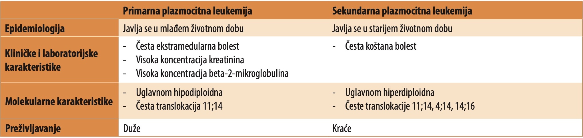 Tabela 1. Revised Cardiac Risk Index-Lee kriterijumi