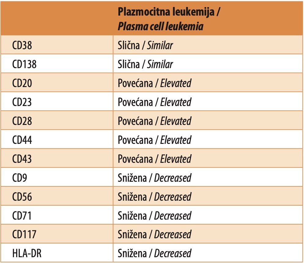 Table 2. Interpretation of risk score