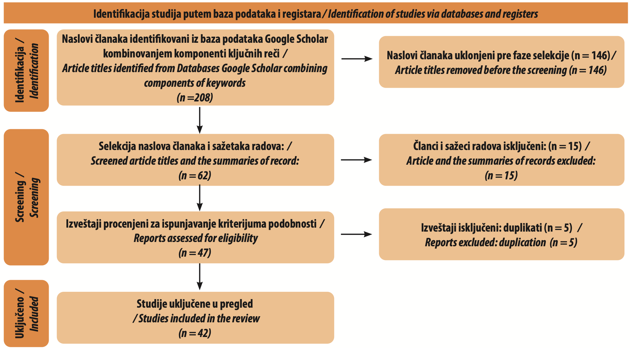 Figure 1. Illustrated PRISMA flow diagram of study selection in accordance with the PRISMA guide [<a href=