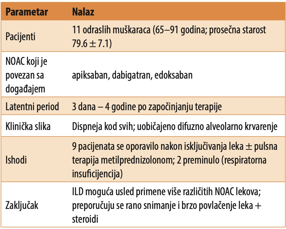 Tabela 1. Ključni nalazi u okviru slučajeva ILD povezanih sa NOAC