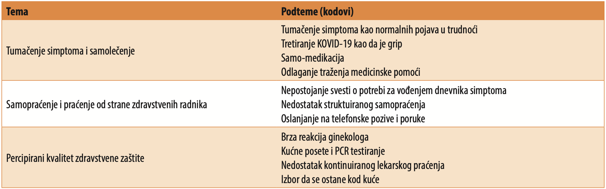 Tabela 2B. Pregled tema i podtema identifikovanih među trudnicama i ženama u postporođajnom periodu
