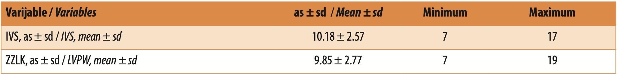 Tabela 3. Ehokardiografski parametri